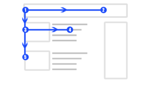 F Layout