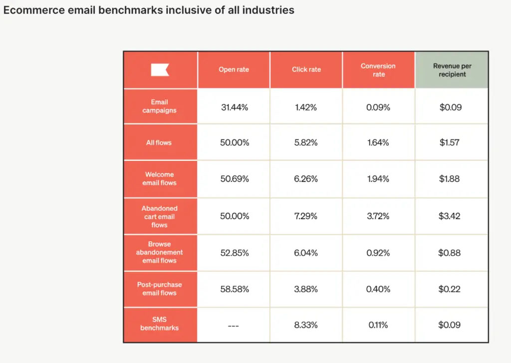 Browse Benchmarks